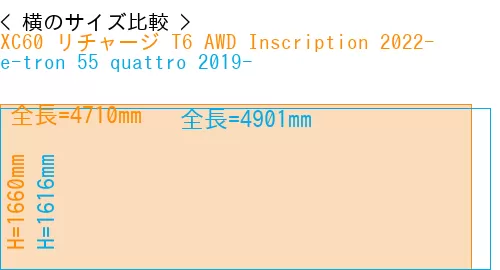 #XC60 リチャージ T6 AWD Inscription 2022- + e-tron 55 quattro 2019-